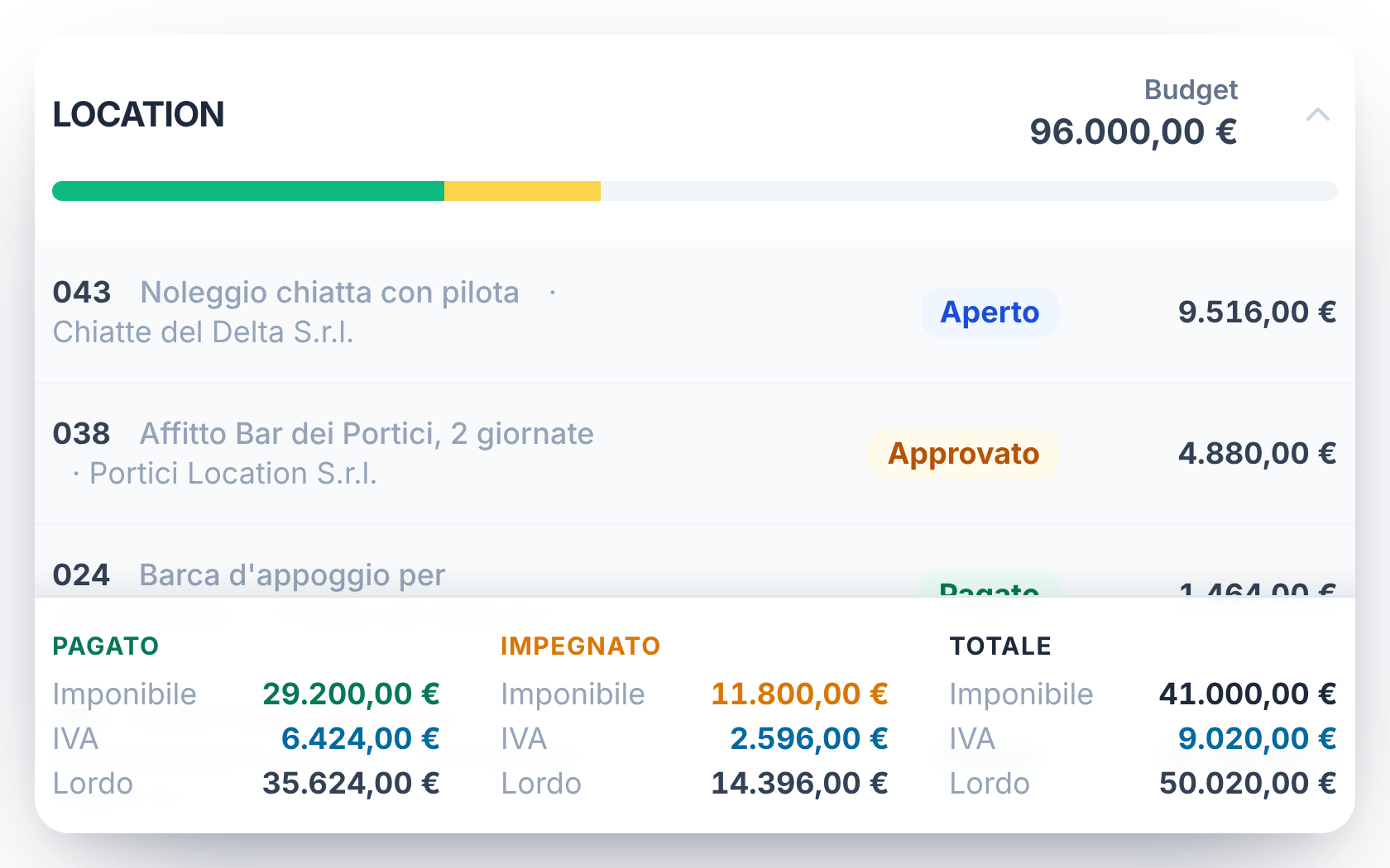 L’avanzamento costi di una produzione